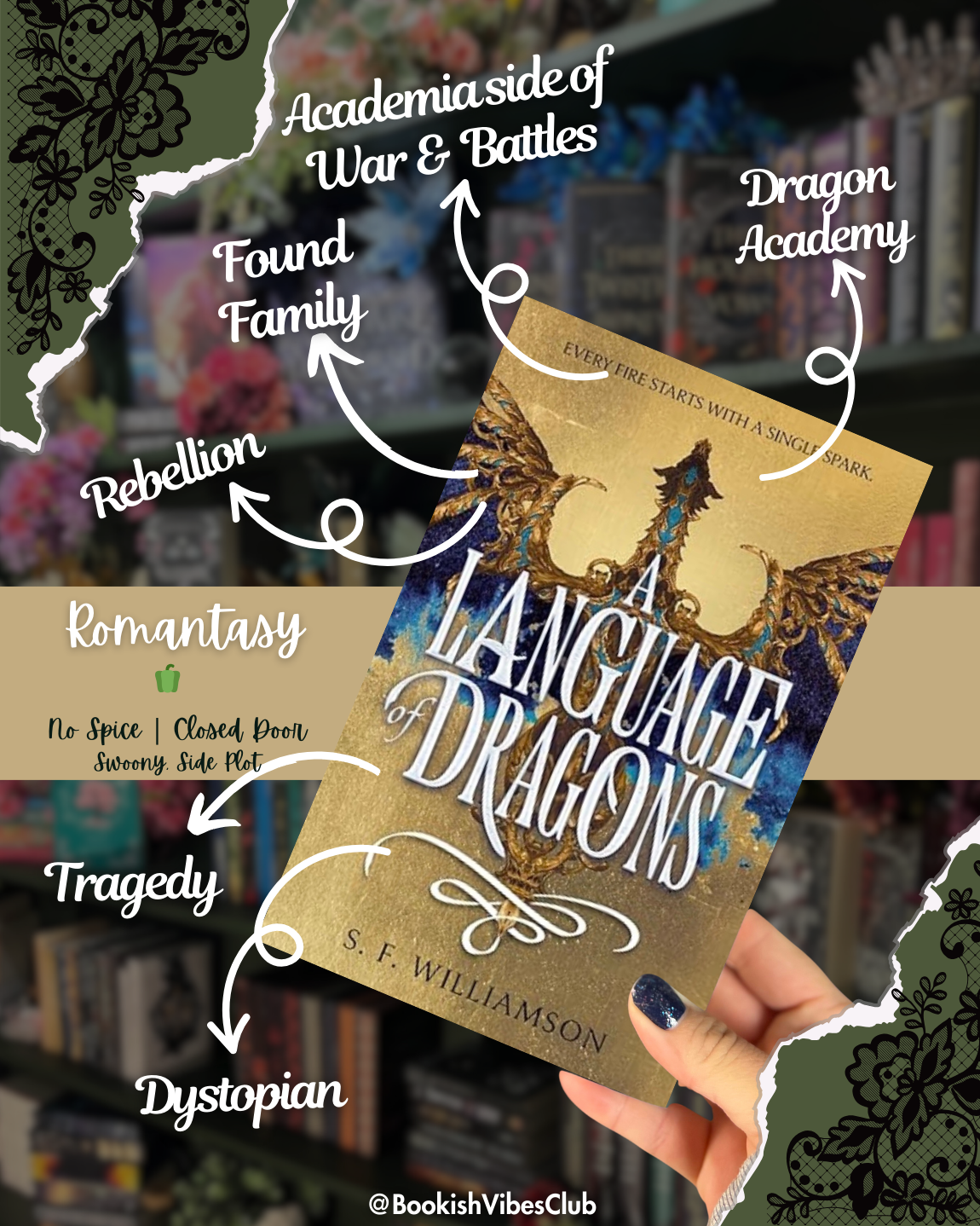 A Language of Dragons by SF Williamson